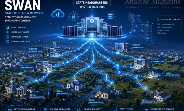 State Wide Area Network